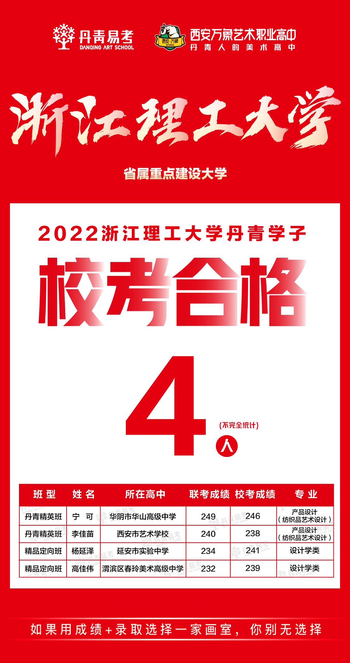 2021浙江理工美术校考图片