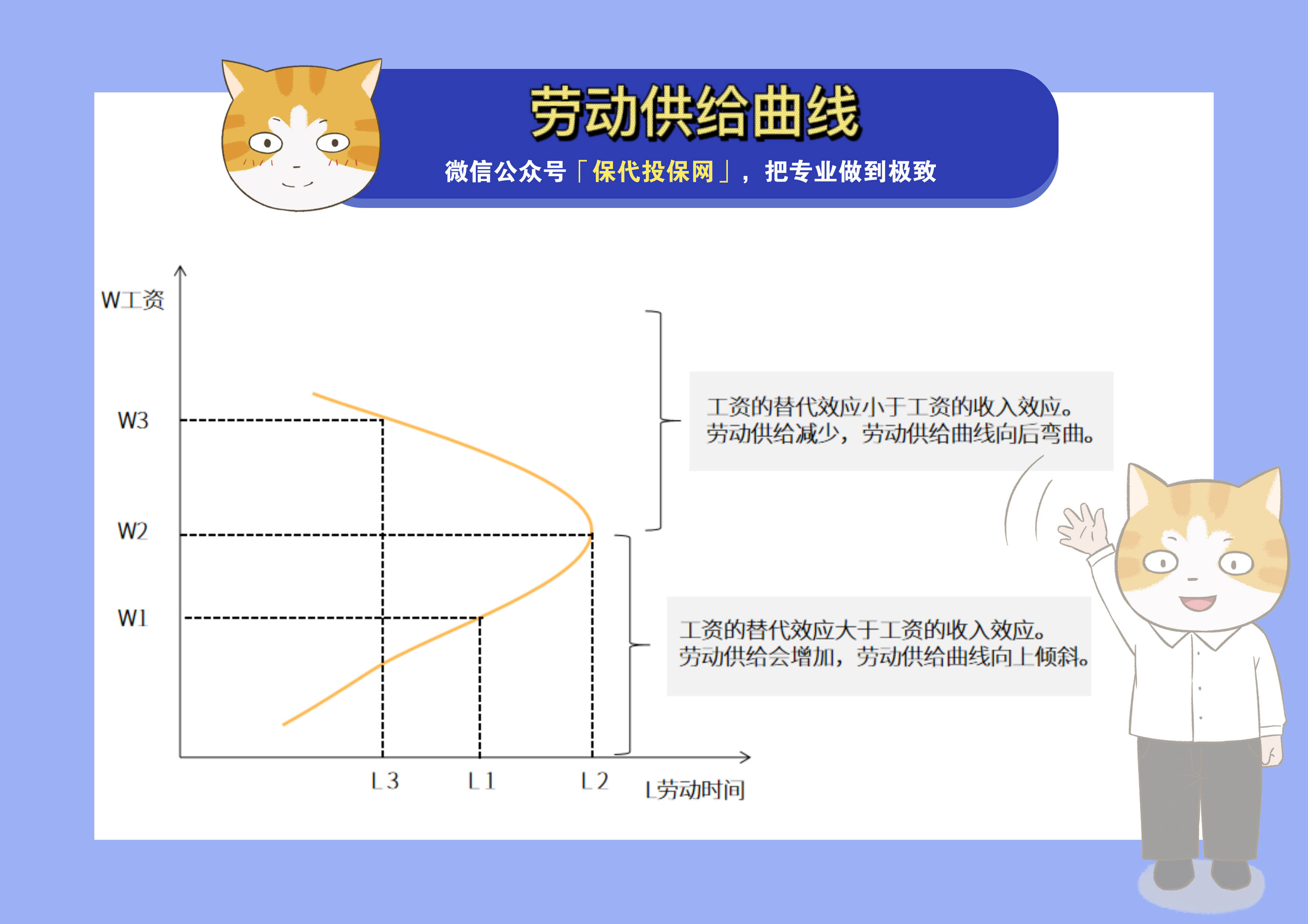 劳动力需求曲线图片