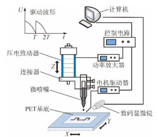 喷墨打印技术在射频标识