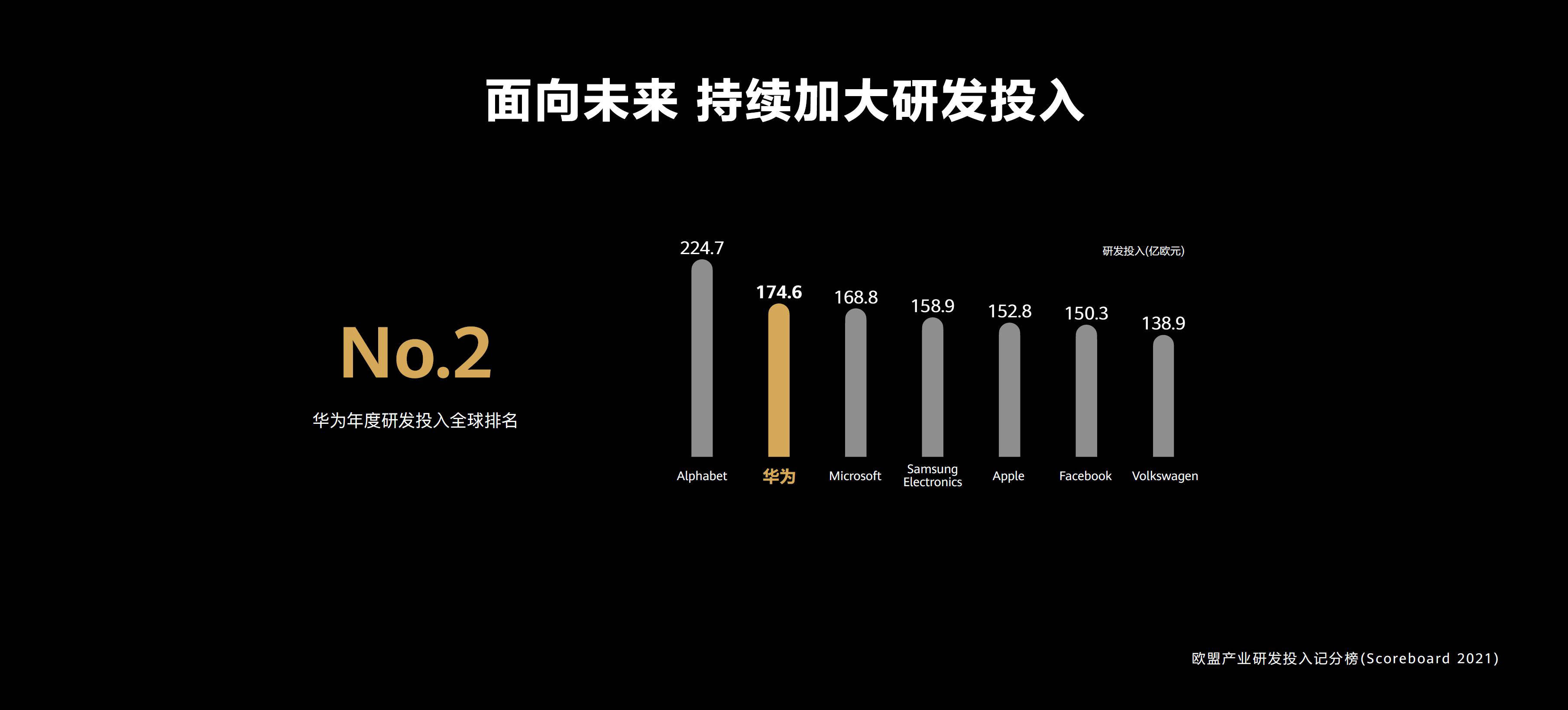 建议收藏 华为折叠旗舰及全场景新品发布会keynote