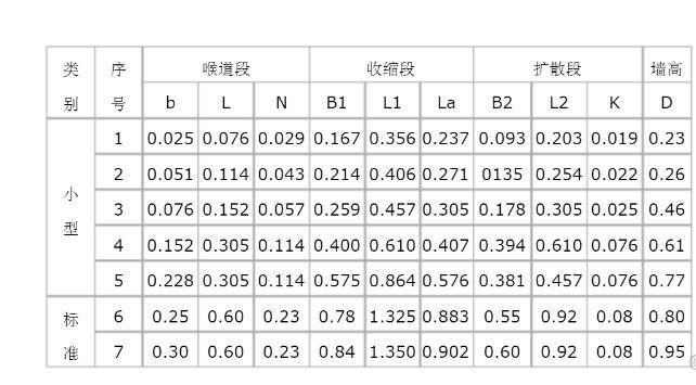 巴歇尔槽公式图片