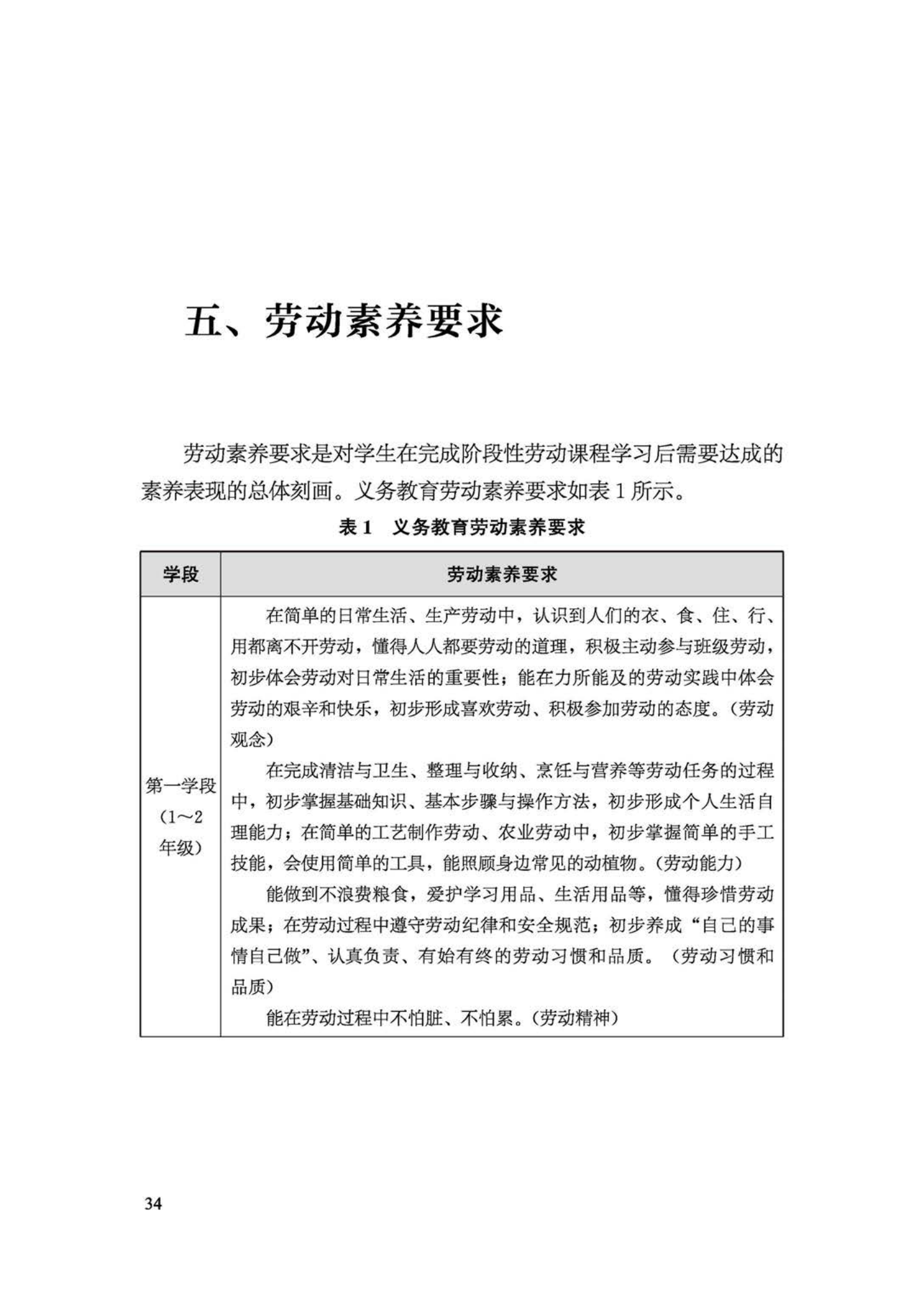 9月起 中小学生要学煮饭种菜修家电,义务教育劳动课程标准(2022年版)