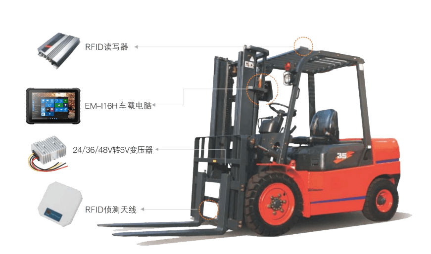 浅聊叉车仓储出入库管理解决方案