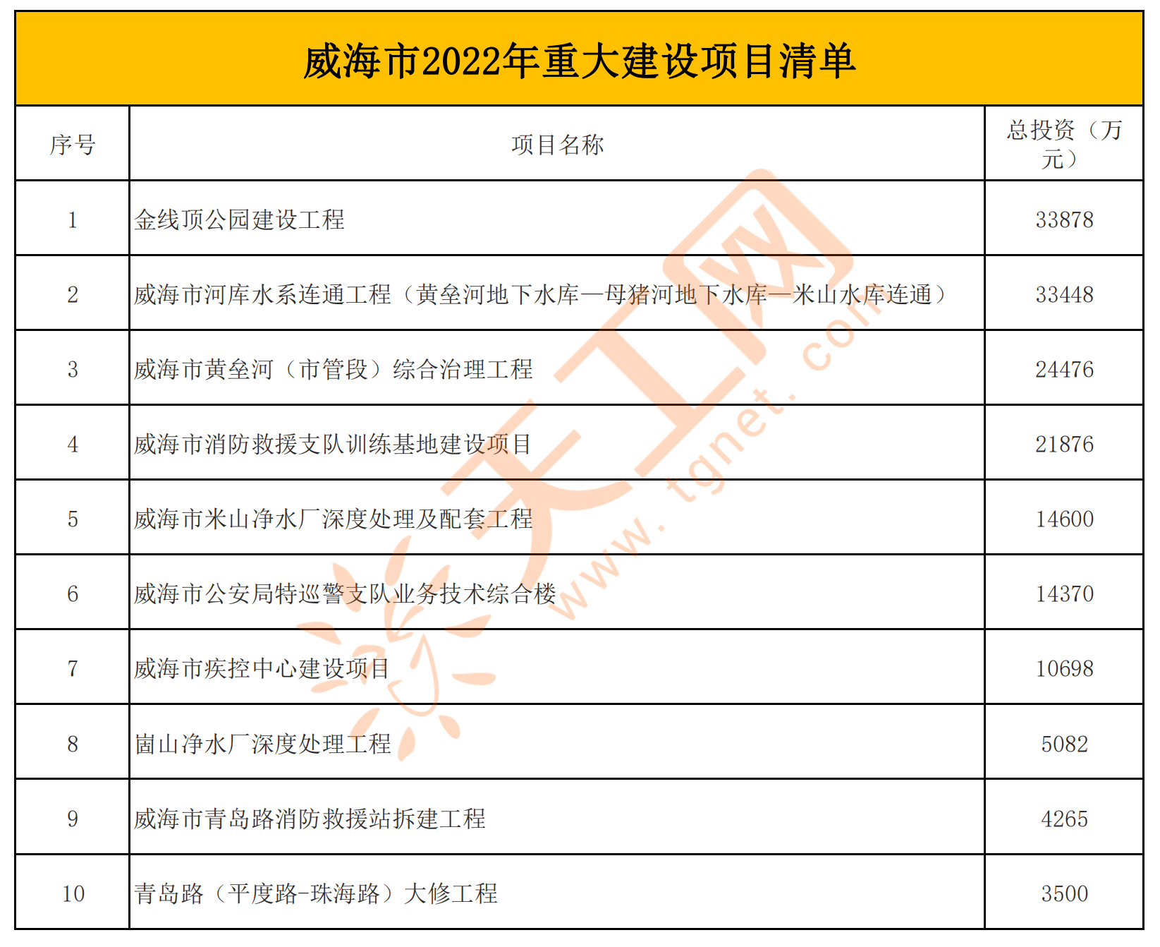 10青岛路(平度路-珠海路)大修工程 35009威海市青岛路消防救援站拆建