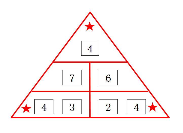 生命密码时代少年团宋亚轩的密码图带你认识数字4的缺乏安全感