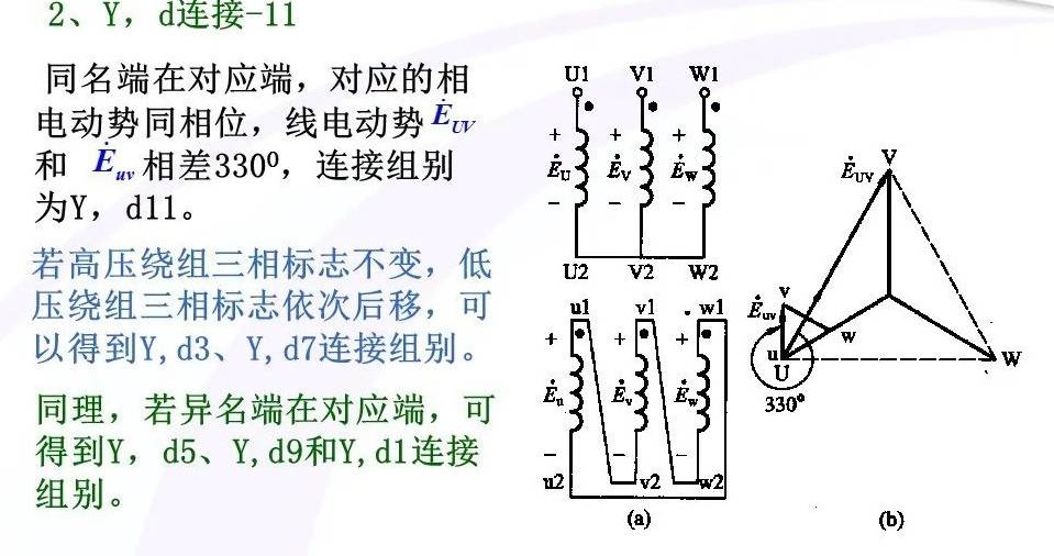 三相變壓器y,d-11連接組別方式(圖片來源:網絡)第三種,指的是同名端在