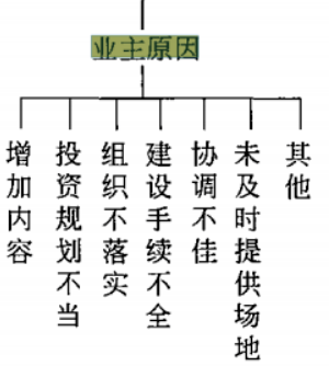 历年监理工程师考试真题及答案(2022建设工程目标控制-土建)