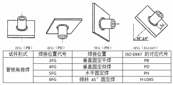 焊接位置代号及图示P图片