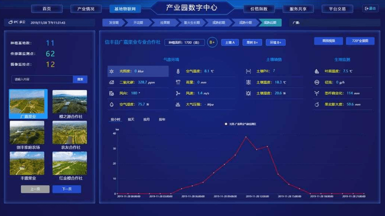 数字案例聚焦信丰脐橙大数据平台构建农业单品全产业链先驱