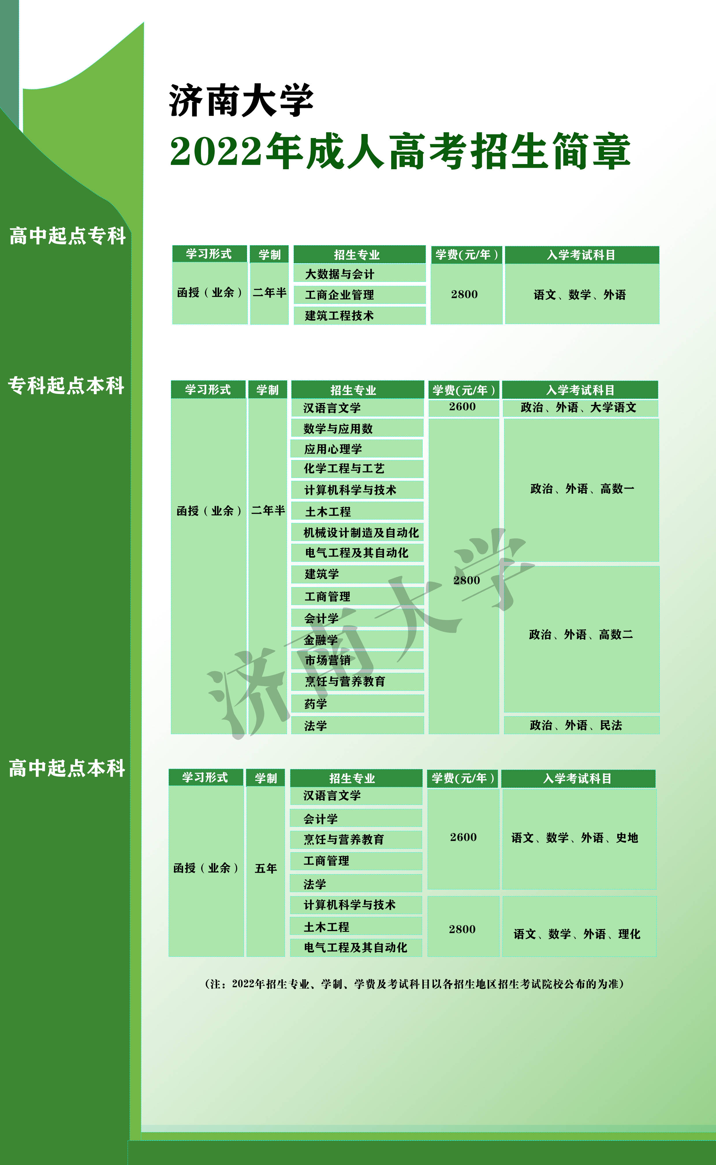 2022年濟南大學成人高考(函授)招生簡章--最新版_高等教育_時間_教育