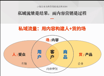 私域流量是结果，内容营销是过程