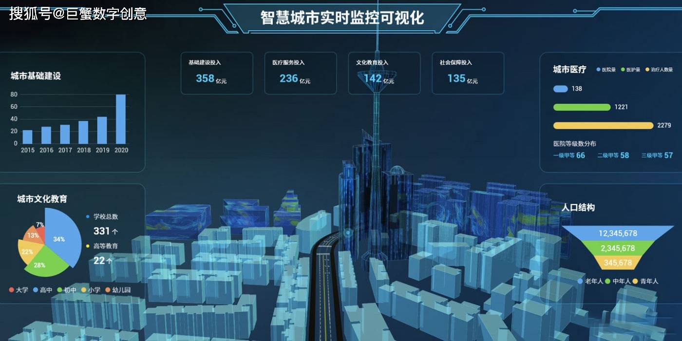 南京三維可視化大數據平臺數字孿生工廠3d可視化展示系統三維虛擬仿真