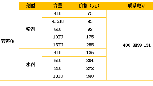 生长激素多少钱_治疗_小孩子_费用