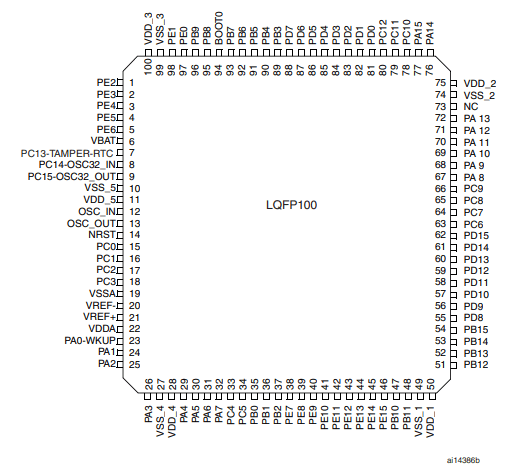 该系列包含五个产品线,它们的引脚,外设