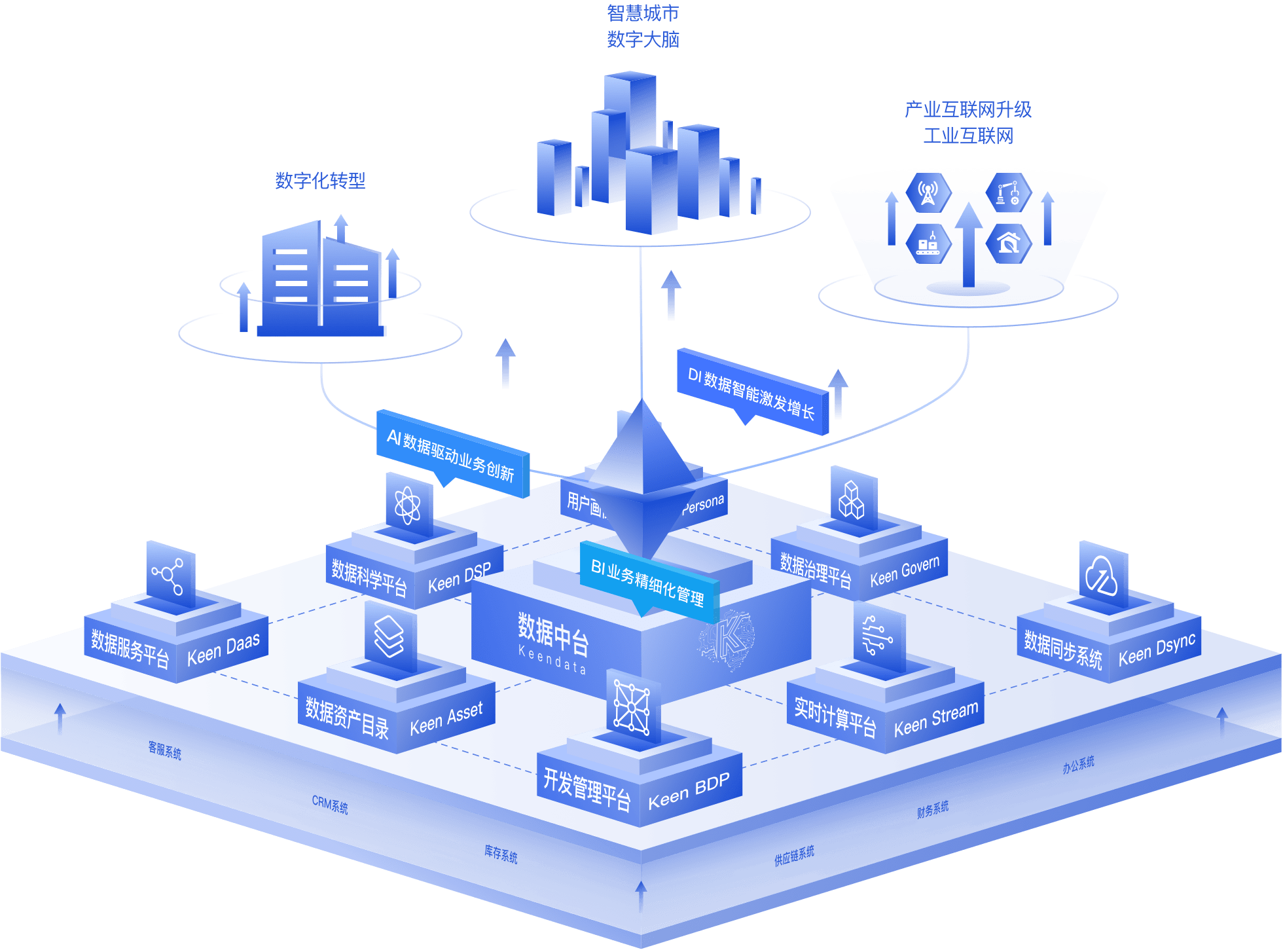 科杰科技完成亿元融资致力于自主可控的大数据底座