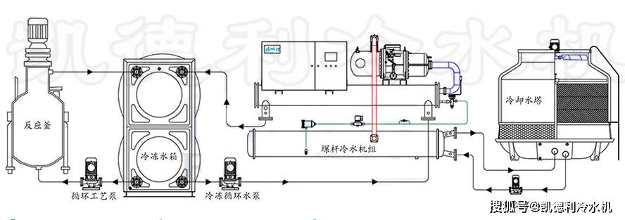 螺杆机安装规范图图片