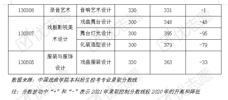 广州美术生文化辅导_美术生文化培训方案_2016美术生文化分数线