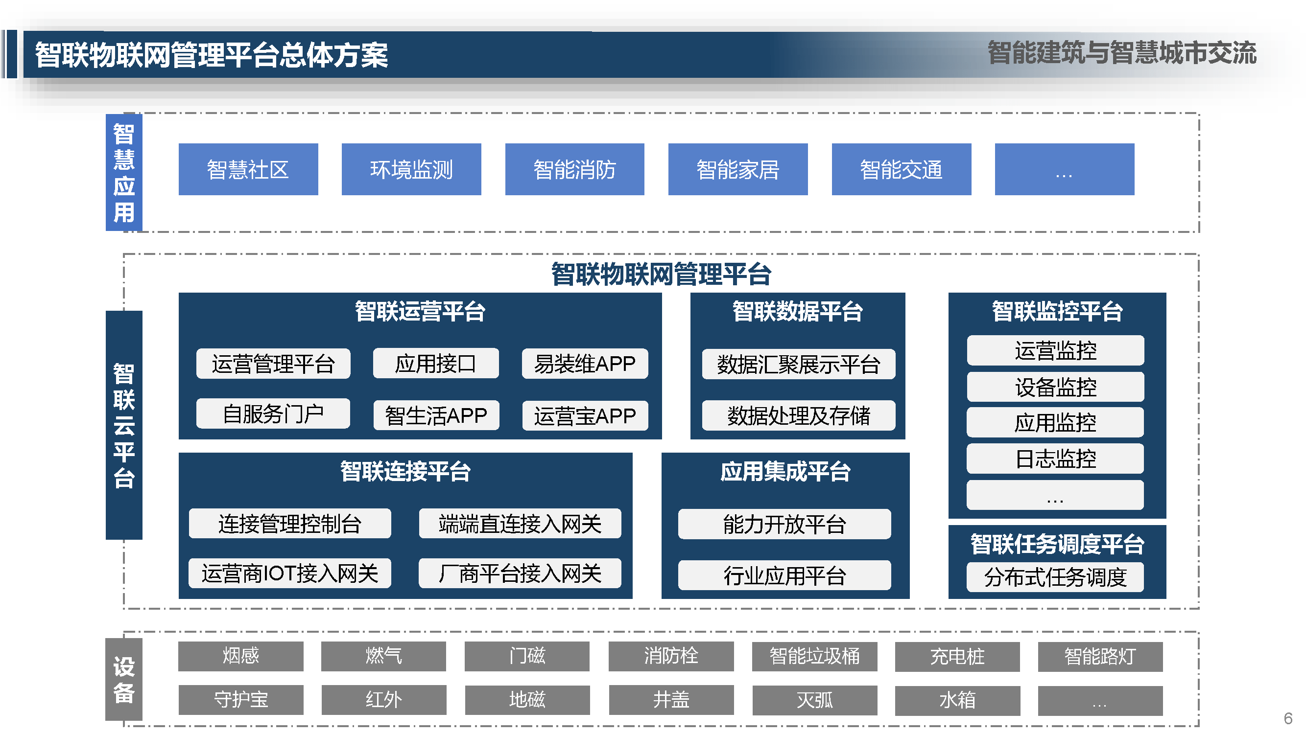 520智慧城市政務一網統管解決方案