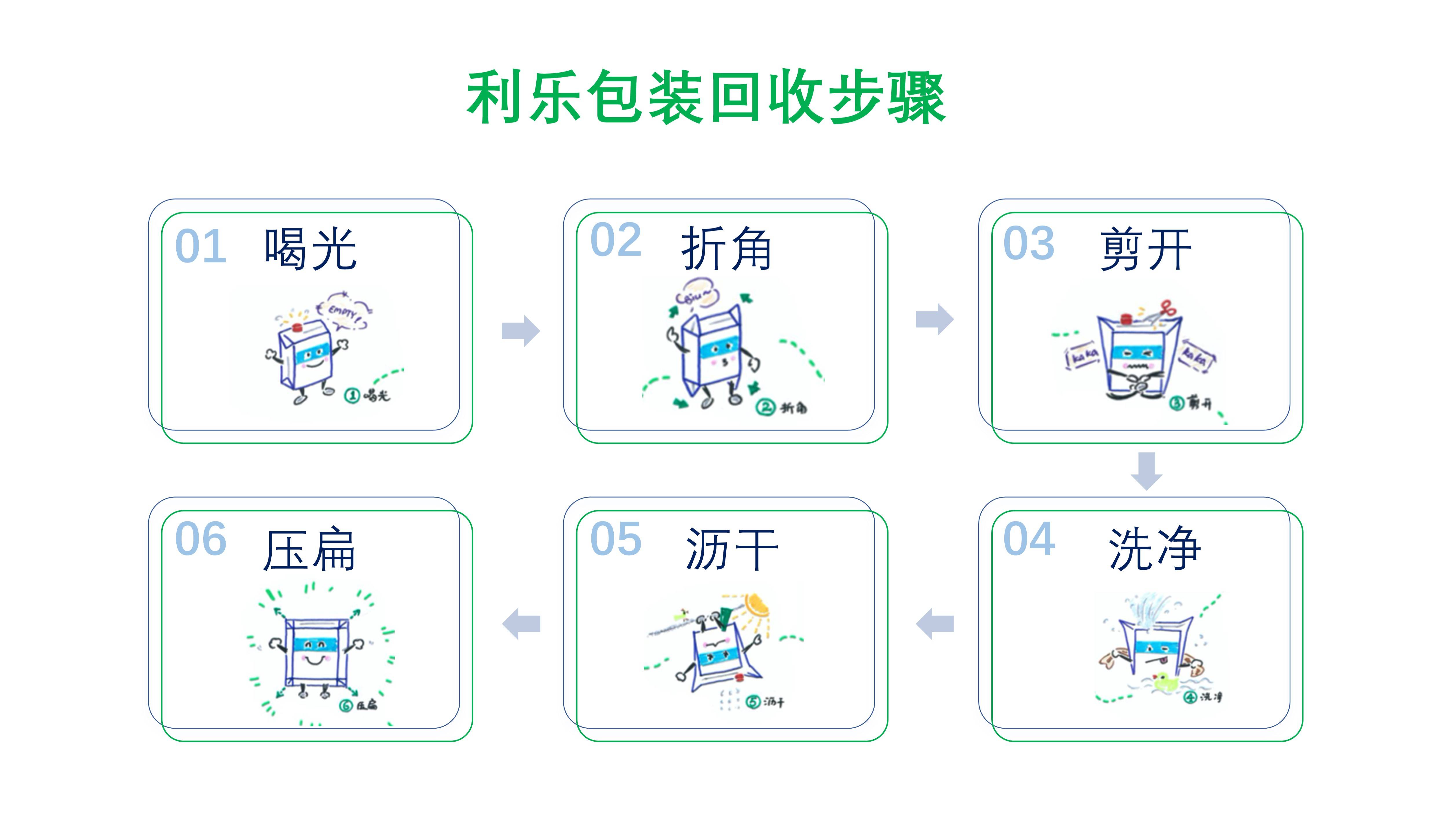 什么是利乐包装如何正确处理废弃的利乐包装