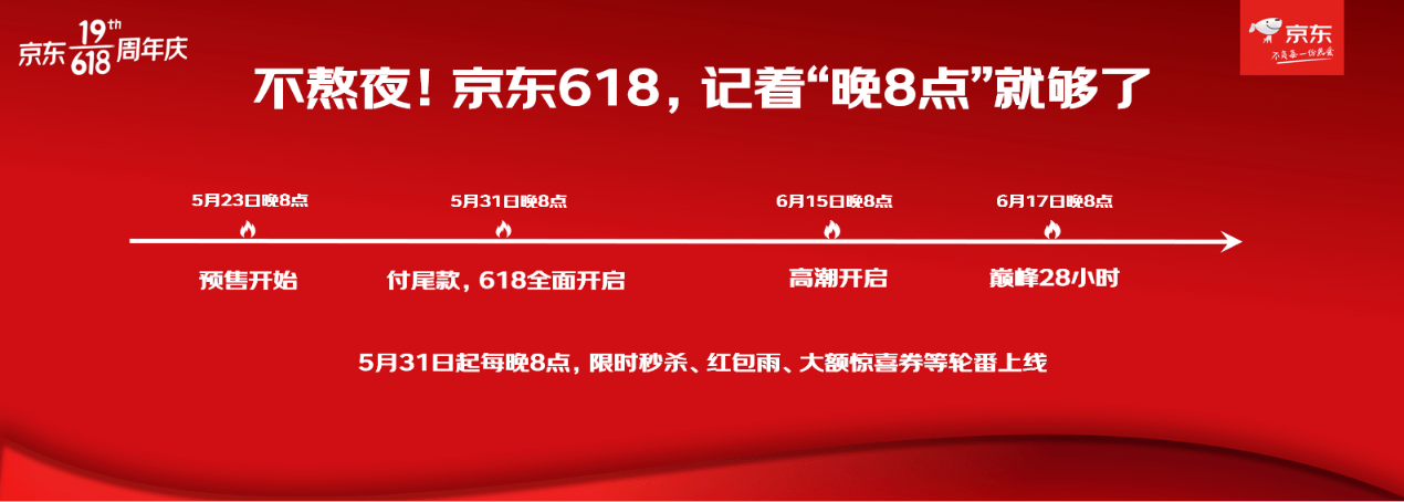 定金1元抵618元 今天晚8点京东618预售开启