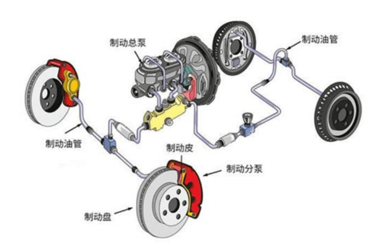 天天踩,天天用的剎車管,你檢查了嗎?_搜狐汽車_搜狐網