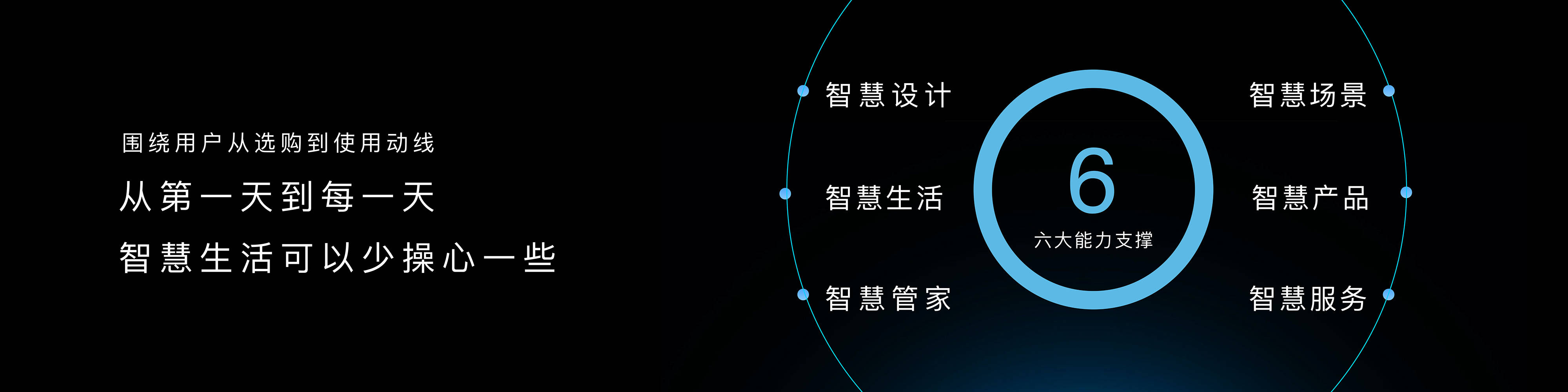 主动智能!美的智慧家定调全屋智能发展新方向-家电圈官网