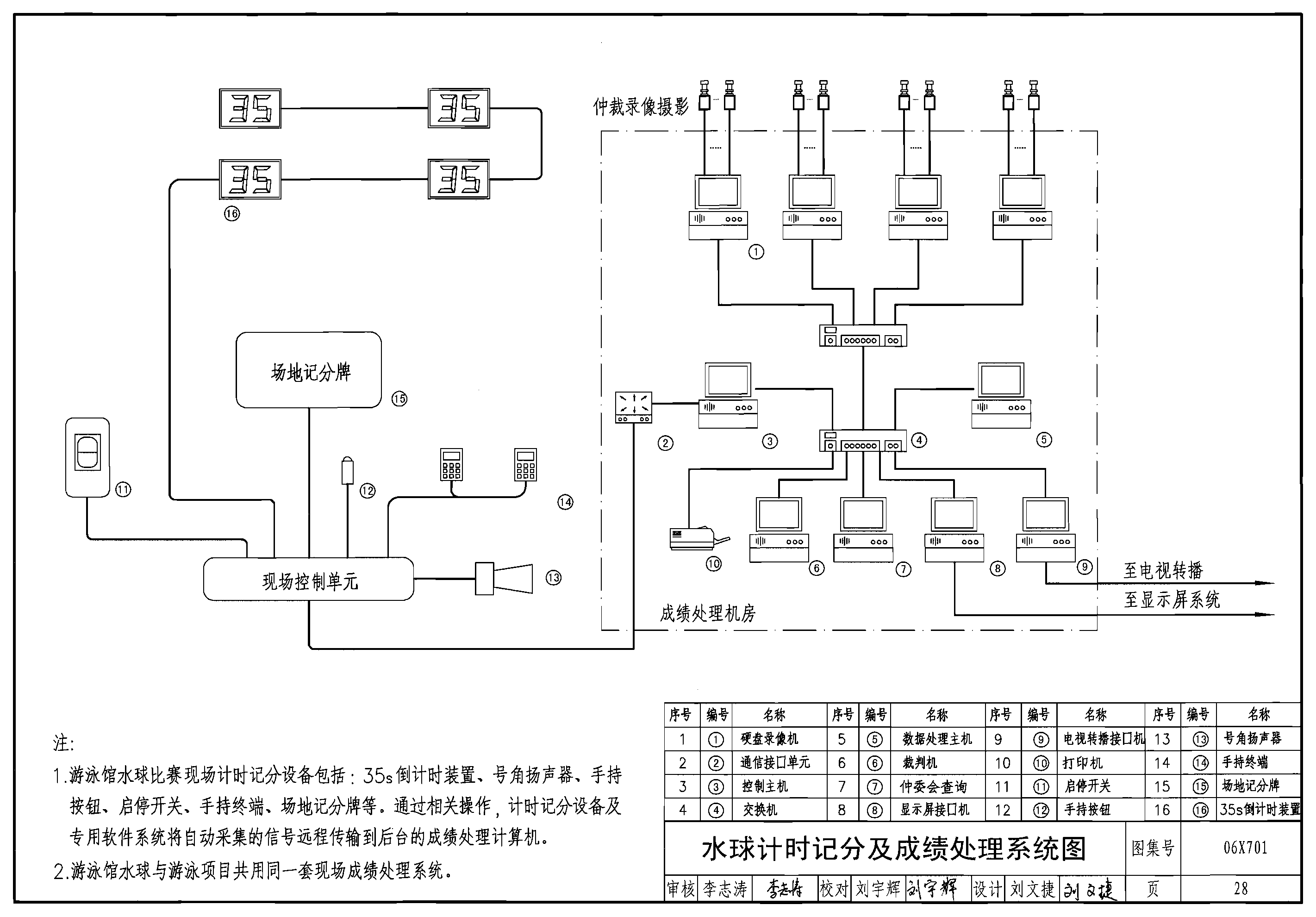 06x701体育建筑专用弱电系统设计安装