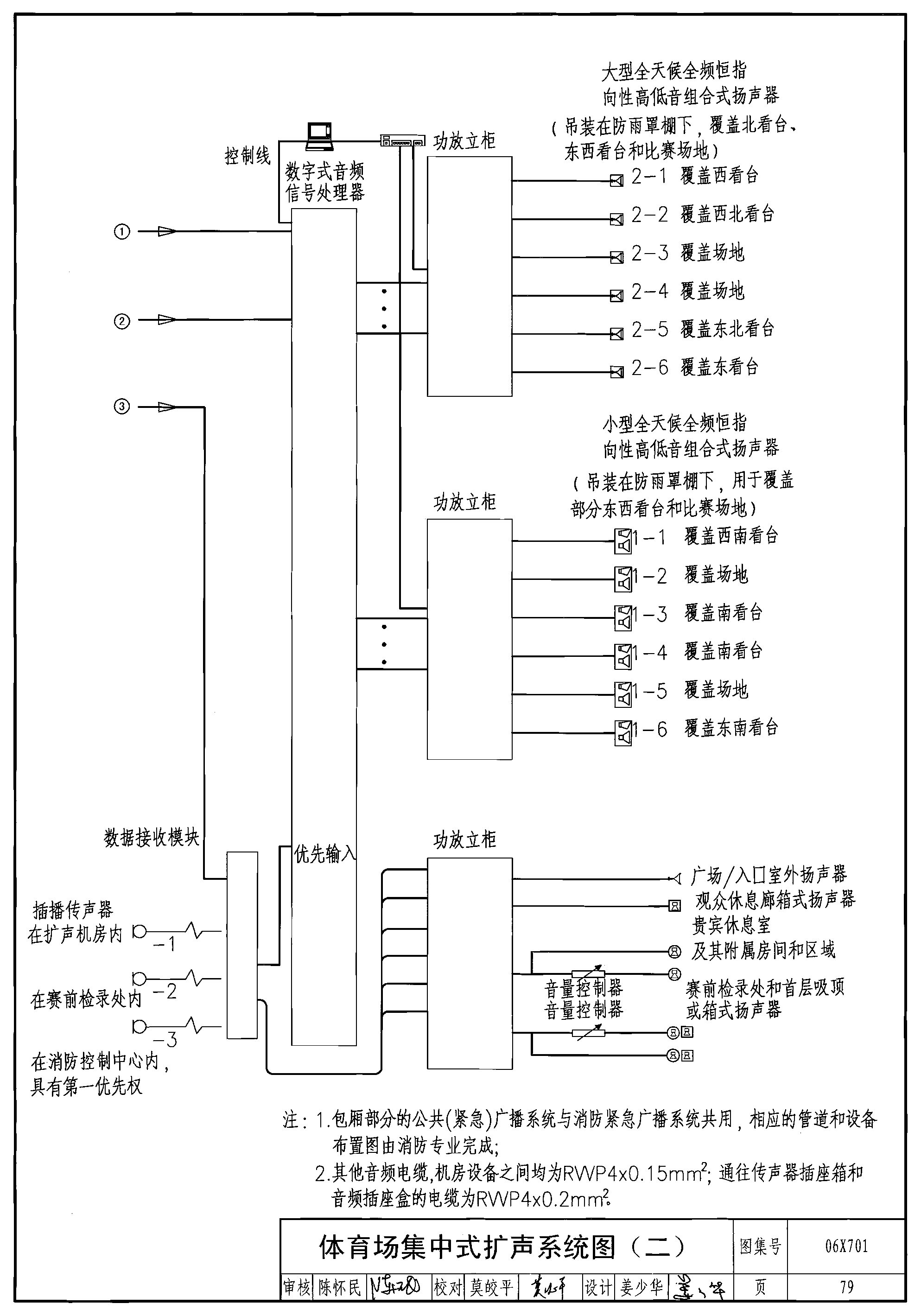 06x701体育建筑专用弱电系统设计安装