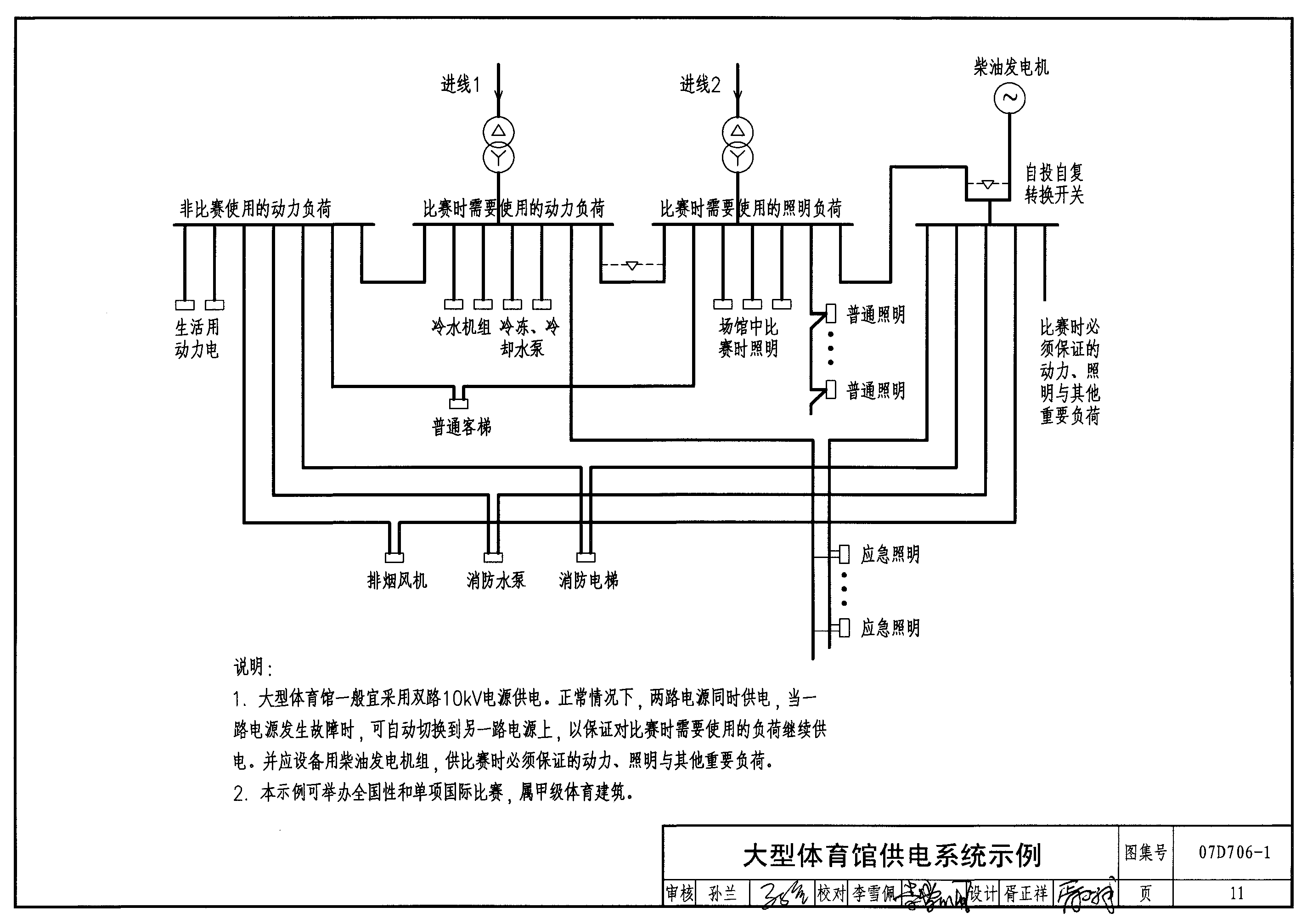 电气施工图图片