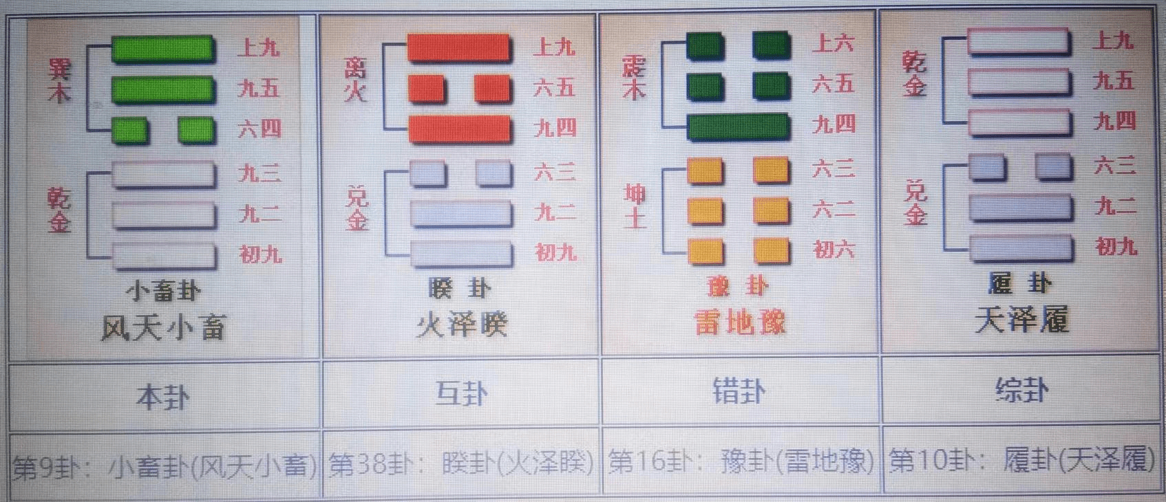 易经第9卦图片