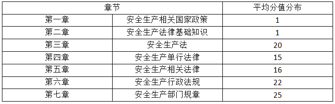 注册安全工程师大纲_注册安全工程师考试大纲_注册安全工程师超纲题