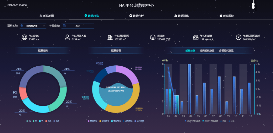 海林智能楼宇三维可视化综合管控平台简单直观人性化