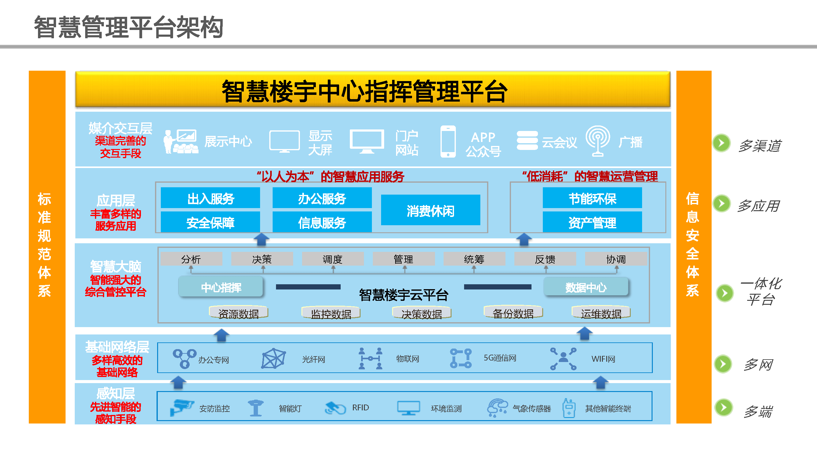 智慧大楼解决方案图片