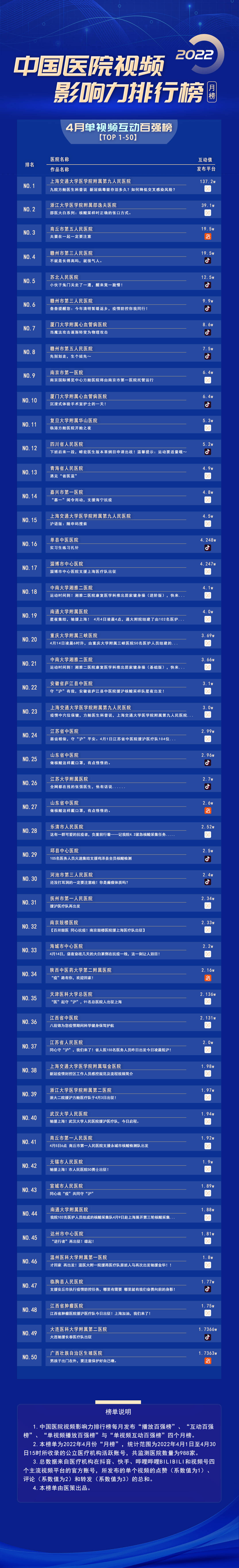 医生排行榜_2023年最新发布!中国医院各专科排名,权威看病指南