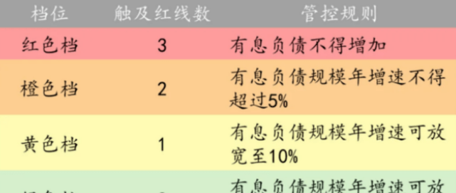 央行新政:三条红线,两条高压线,同权租售,房地产市场或欢迎转型_城市