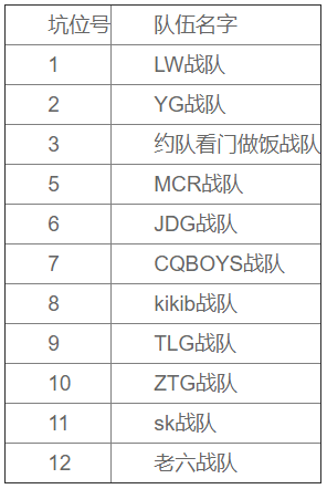 1组和平精英战队名单公布:本次排排赛被誉为死亡之组,不仅有职业战队