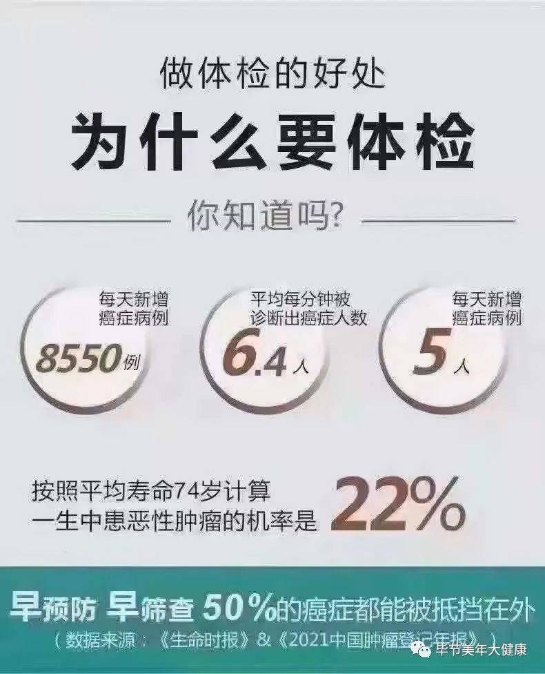 关爱健康 定期体检_疾病_身体状况_意义