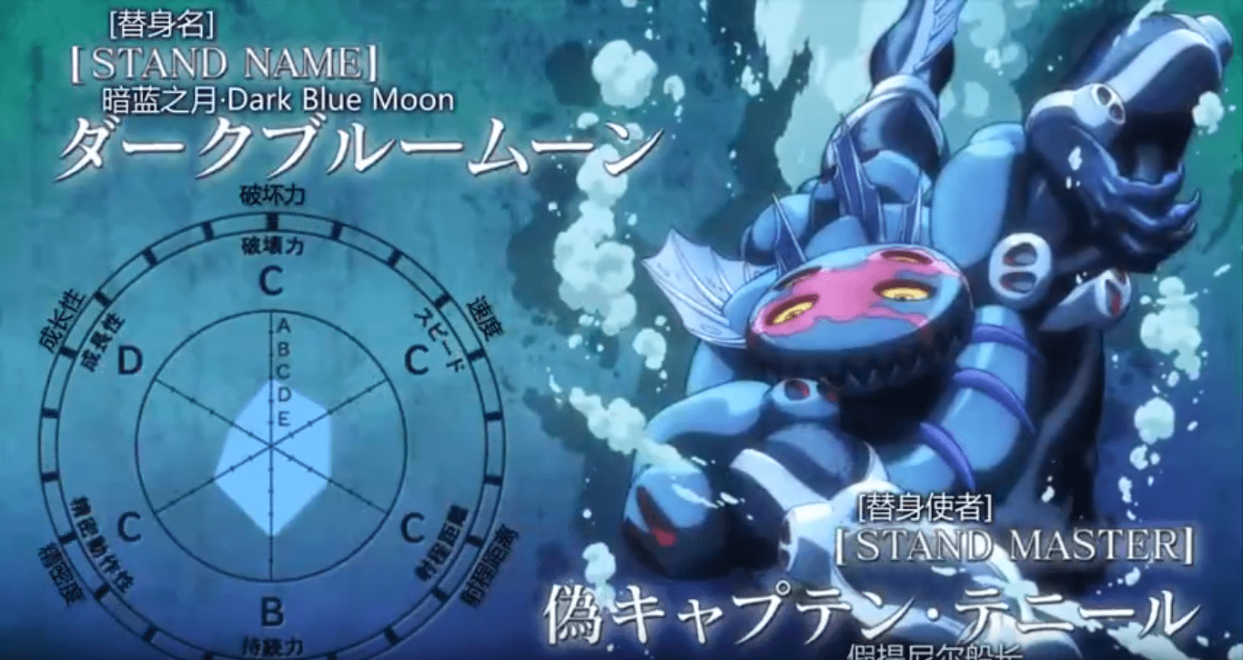 jojo:假提尼尔船长——暗蓝之月,水中陷阱,象征着谎言和背叛