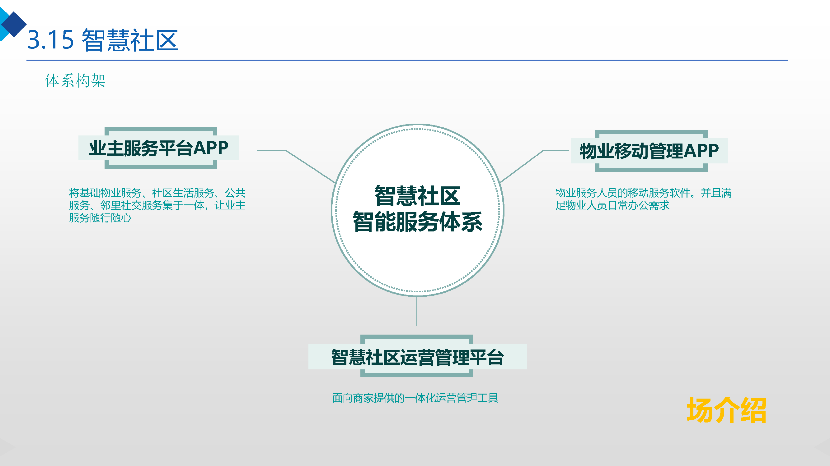 智慧小区智能化解决方案