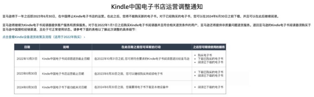 数字化阅读风头正盛，为何Kindle退出了中国市场？-家电圈官网