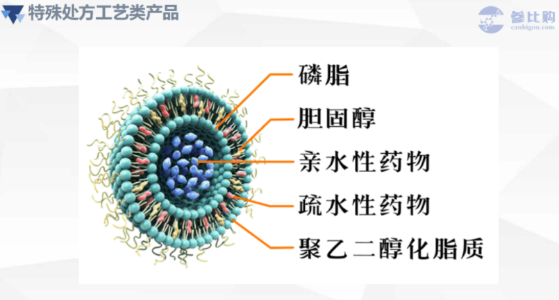 铭研医药纳米脂质体载药系统技术开发平台获科技创新发明成果称号