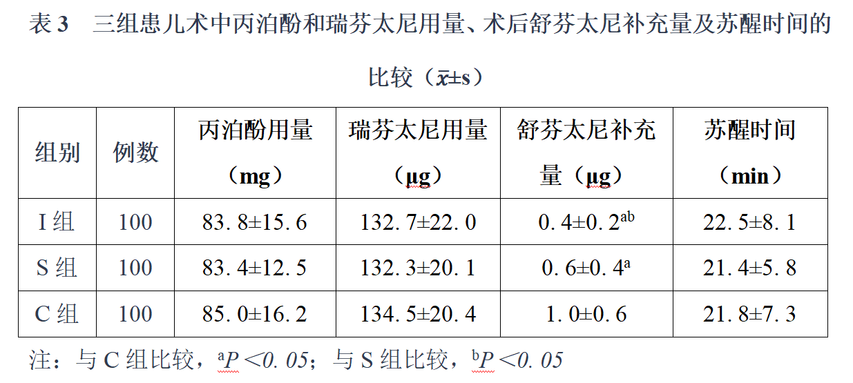 立平)用于腹腔镜下腹股沟斜疝修补术患儿术后镇痛的效果_评分_舒芬_kg