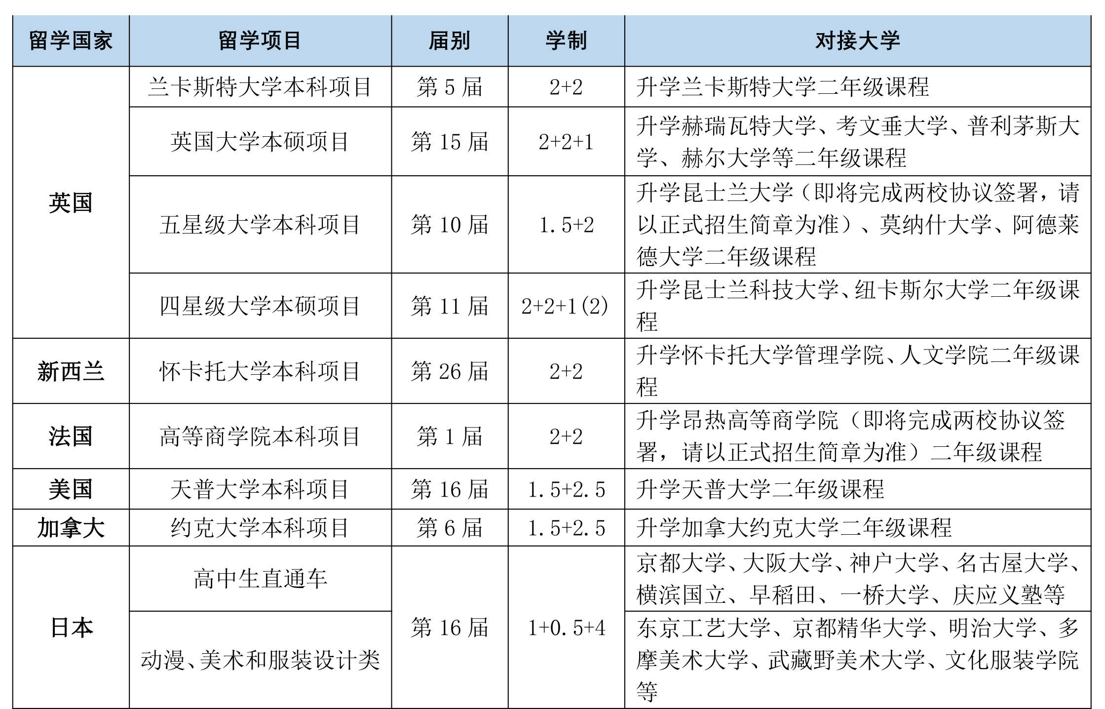 房產證-屬於約束材料的一部分,向簽證官證明國內有因素羈絆學生不會留