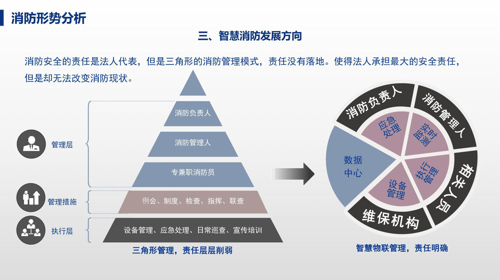 智慧消防应急管理平台解决方案