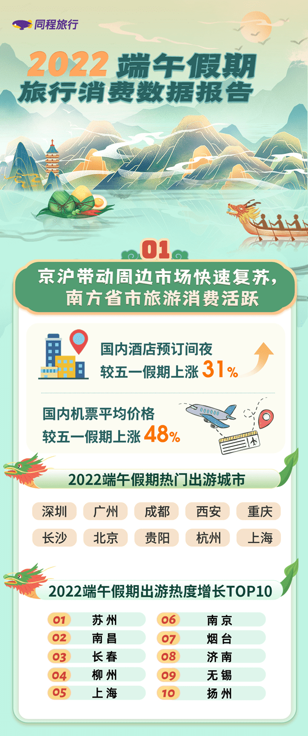 端午节过后：旅游业还活着吗？