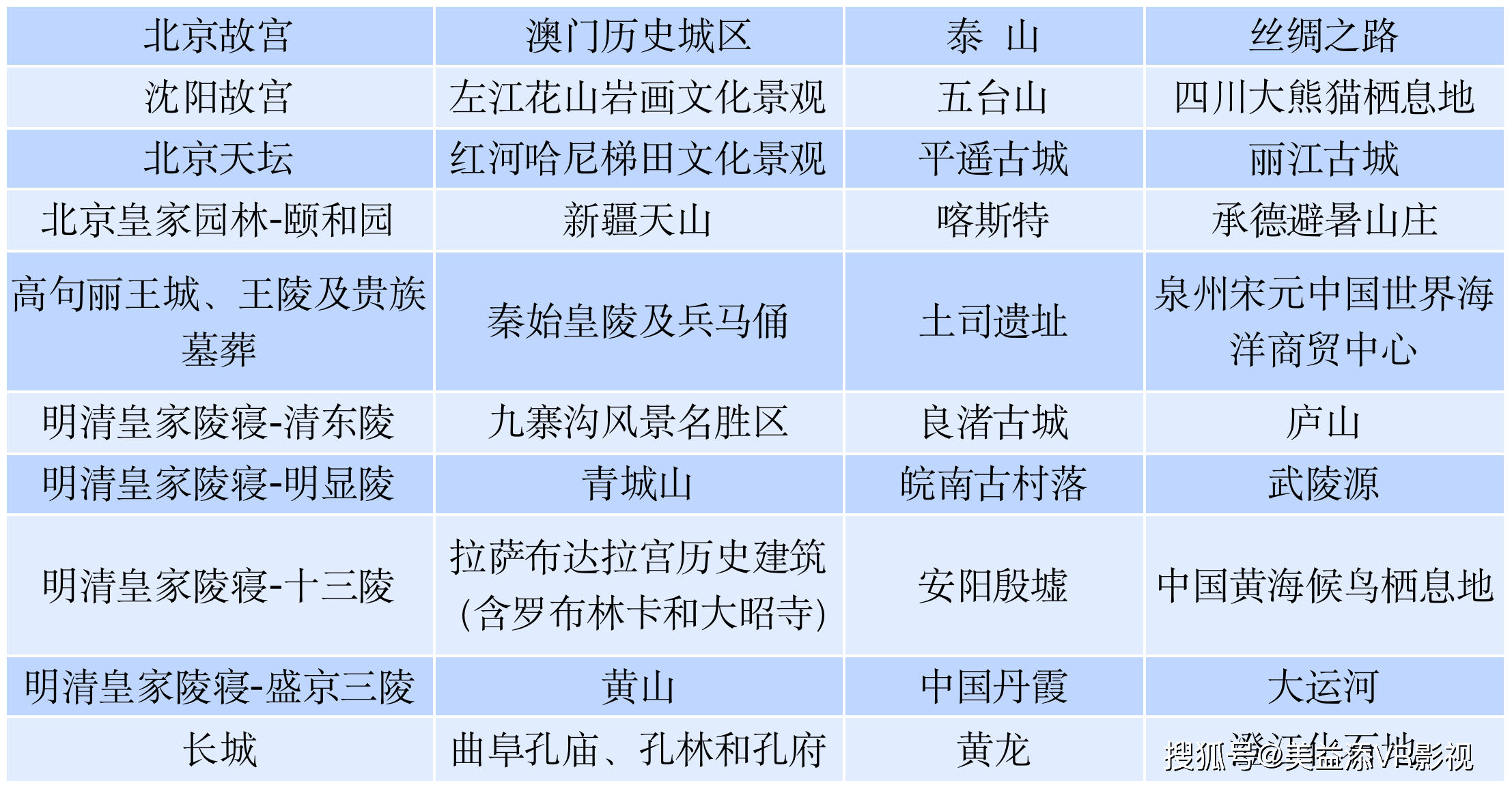 人类罕见的