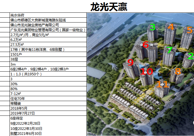 龙光天瀛位置图片