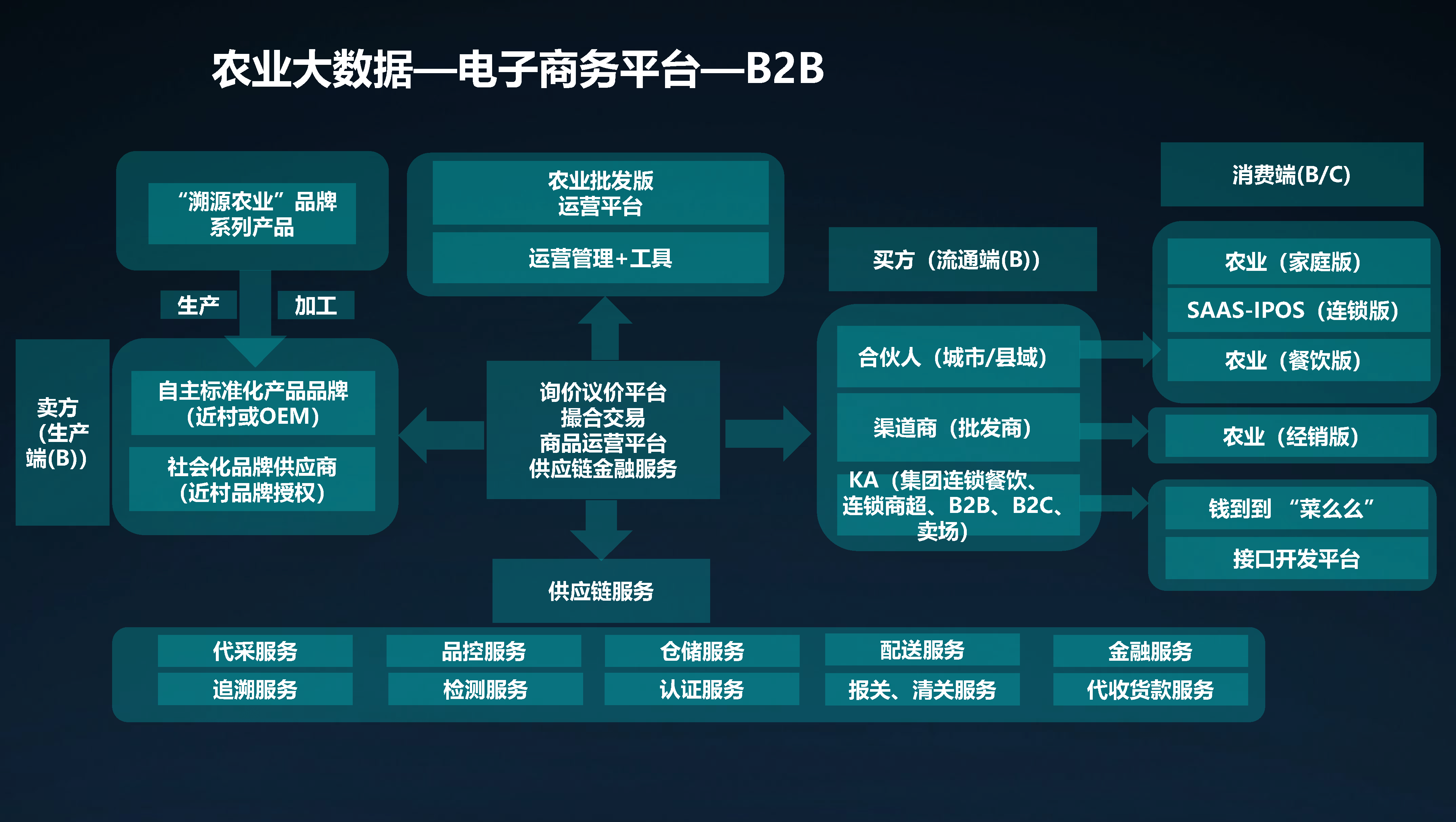 智慧农业大数据—农业物联网平台