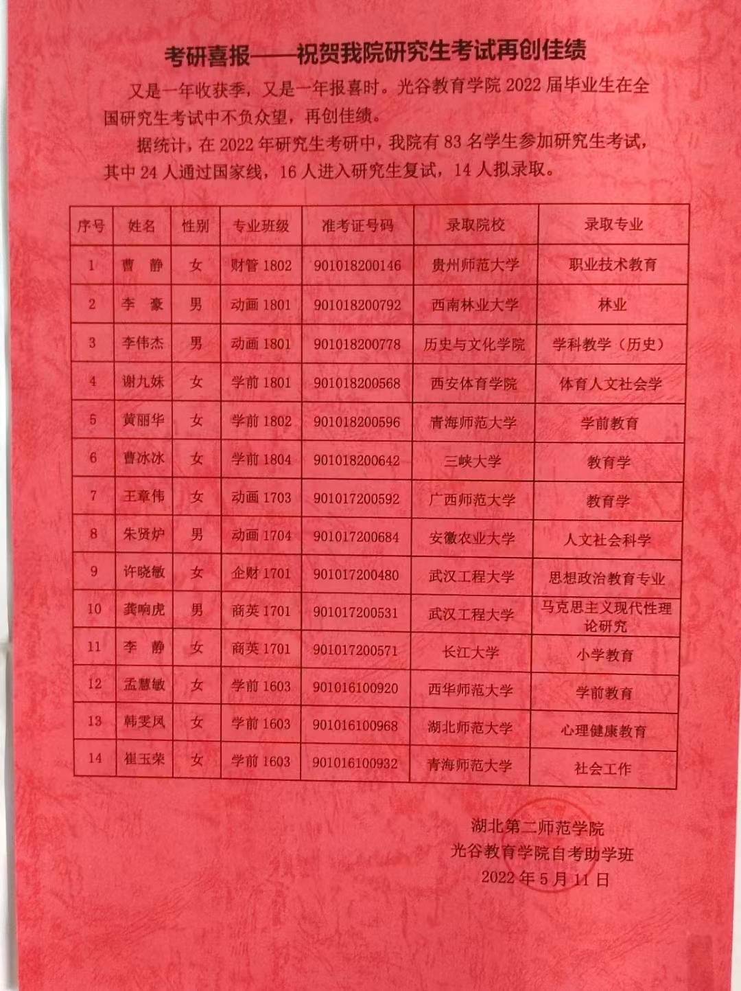 武汉学院考研光荣榜图片