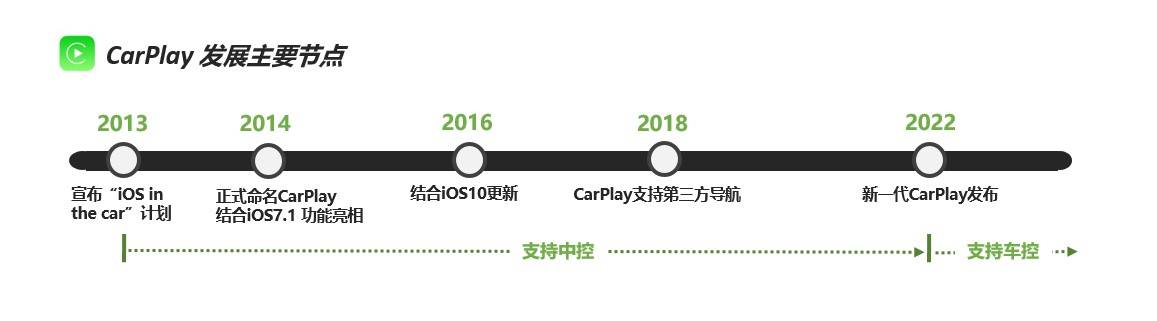 苹果新版CarPlay为造车破局？在中国市场恐难寻忠粉